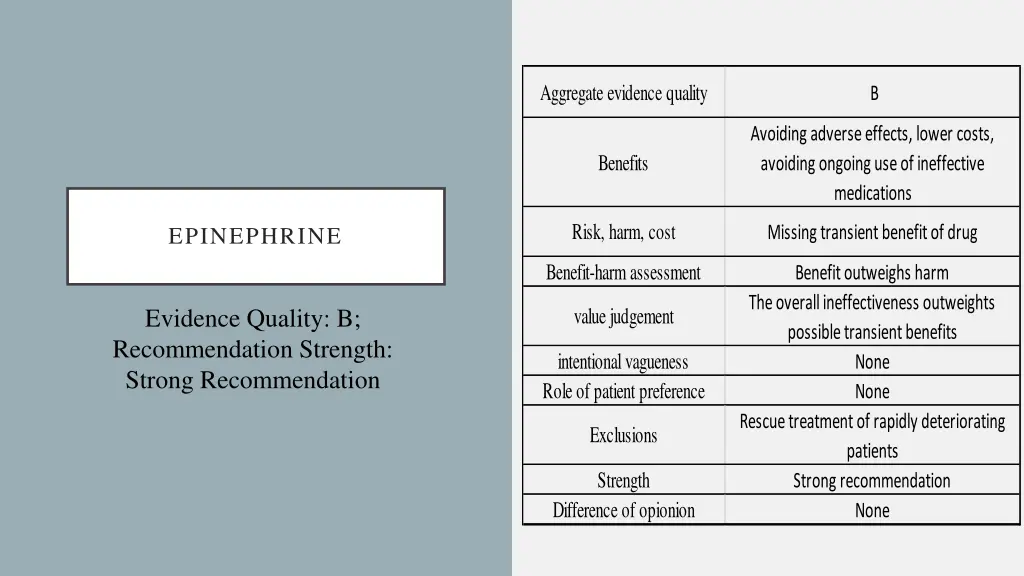 aggregate evidence quality 4