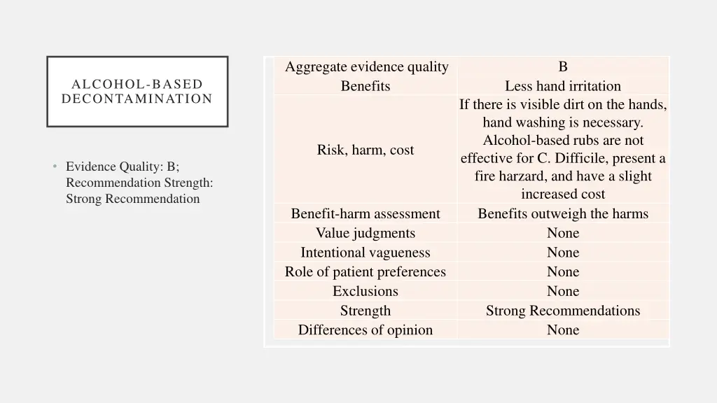 aggregate evidence quality benefits