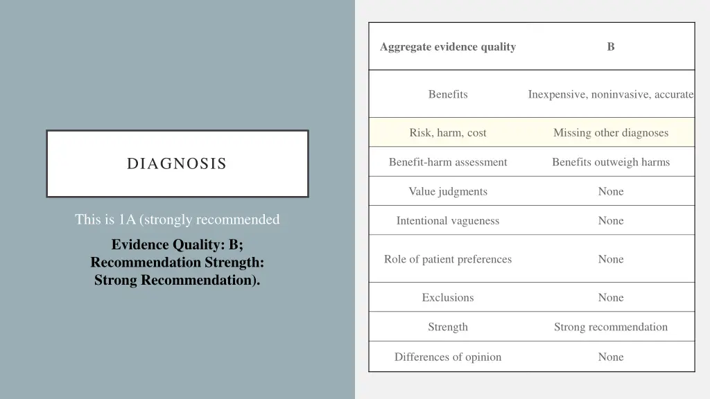 aggregate evidence quality