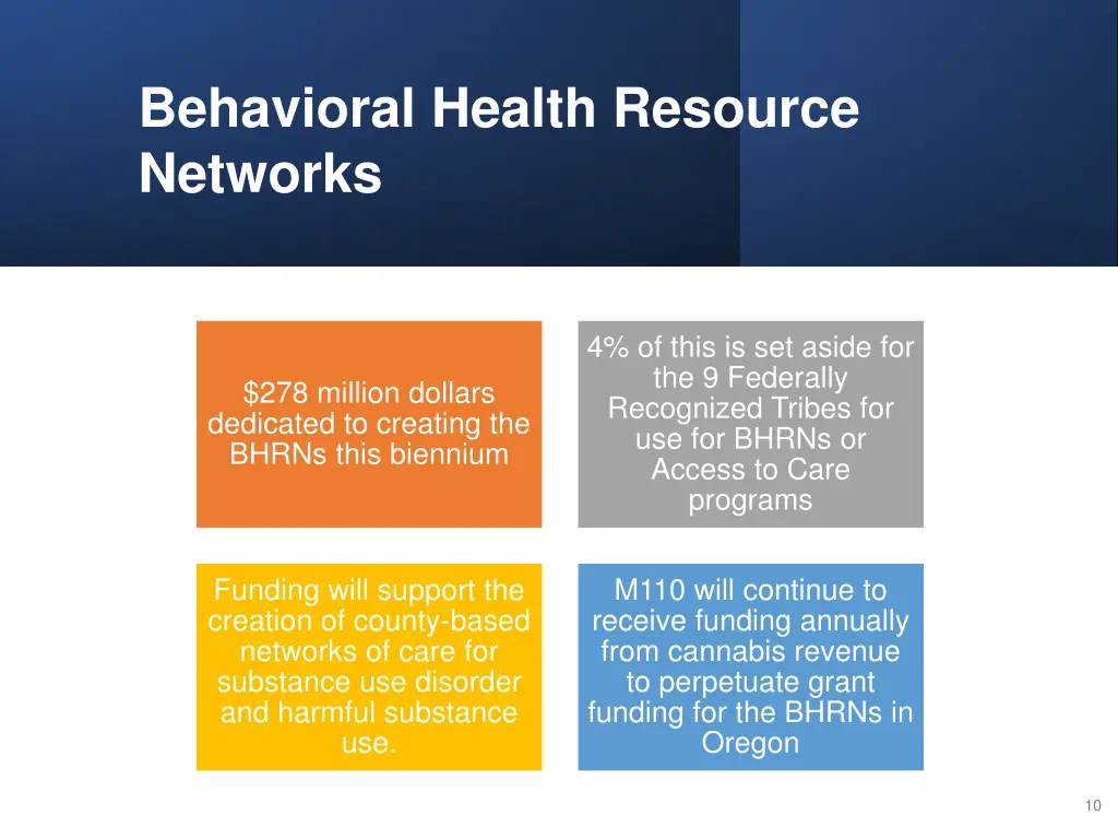 behavioral health resource networks