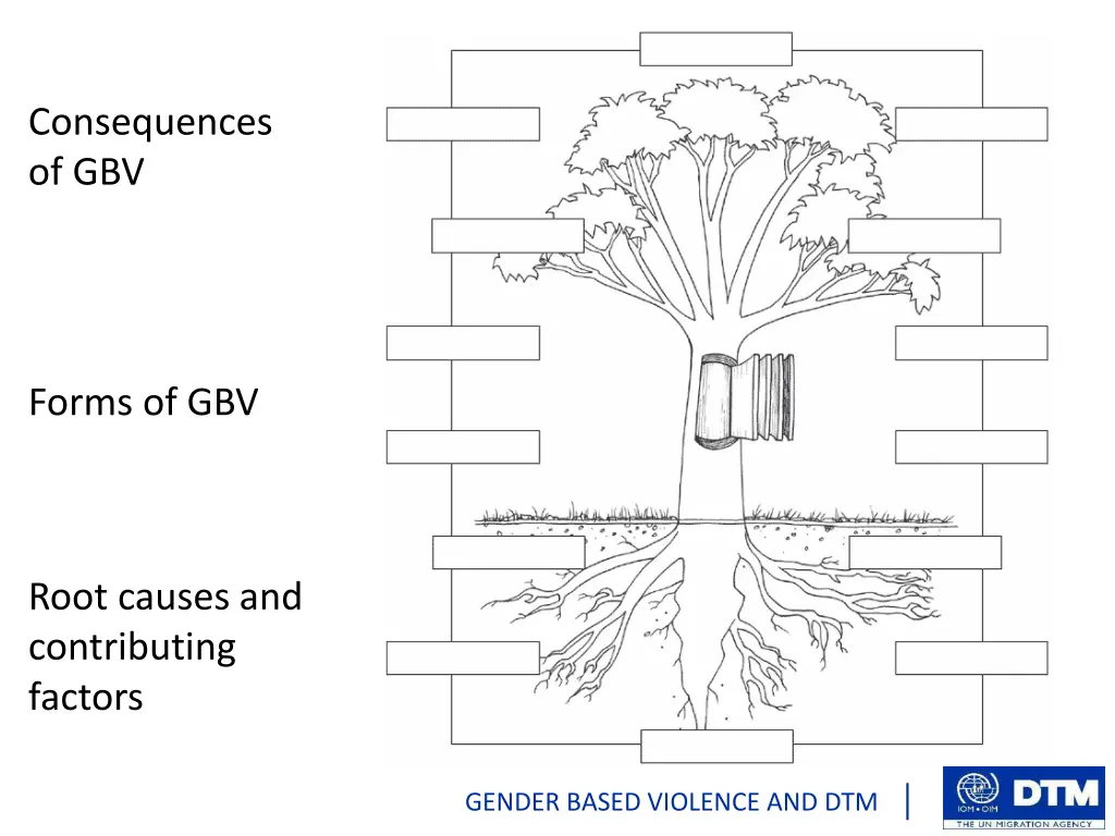 consequences of gbv