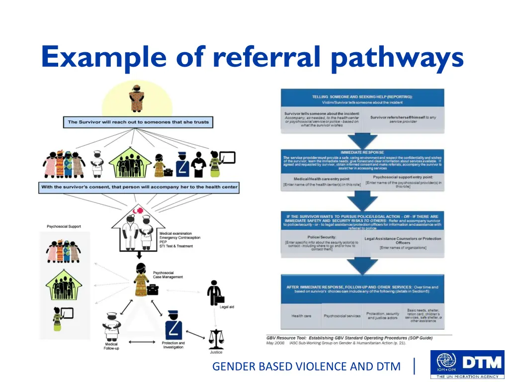 example of referral pathways