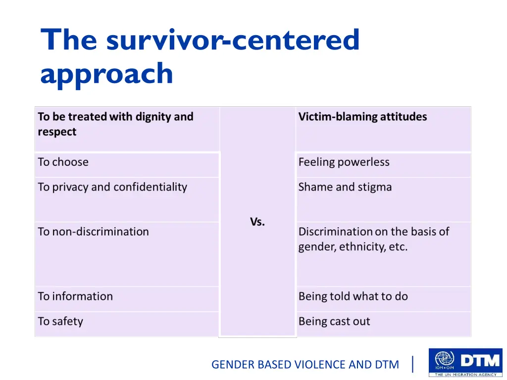 the survivor centered approach