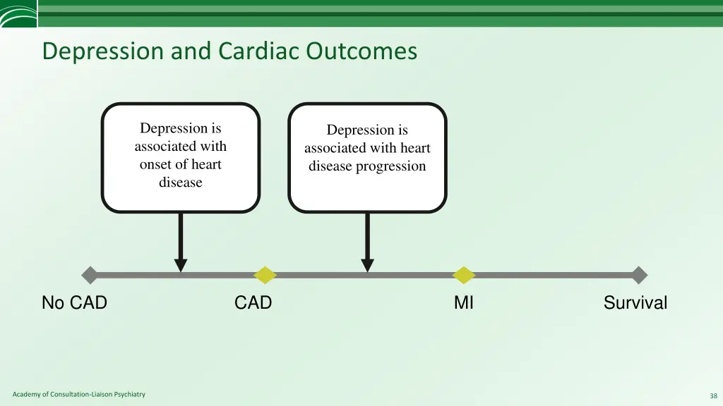 depression and cardiac outcomes