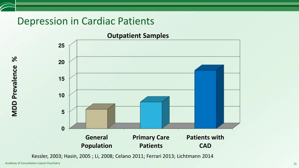 depression in cardiac patients