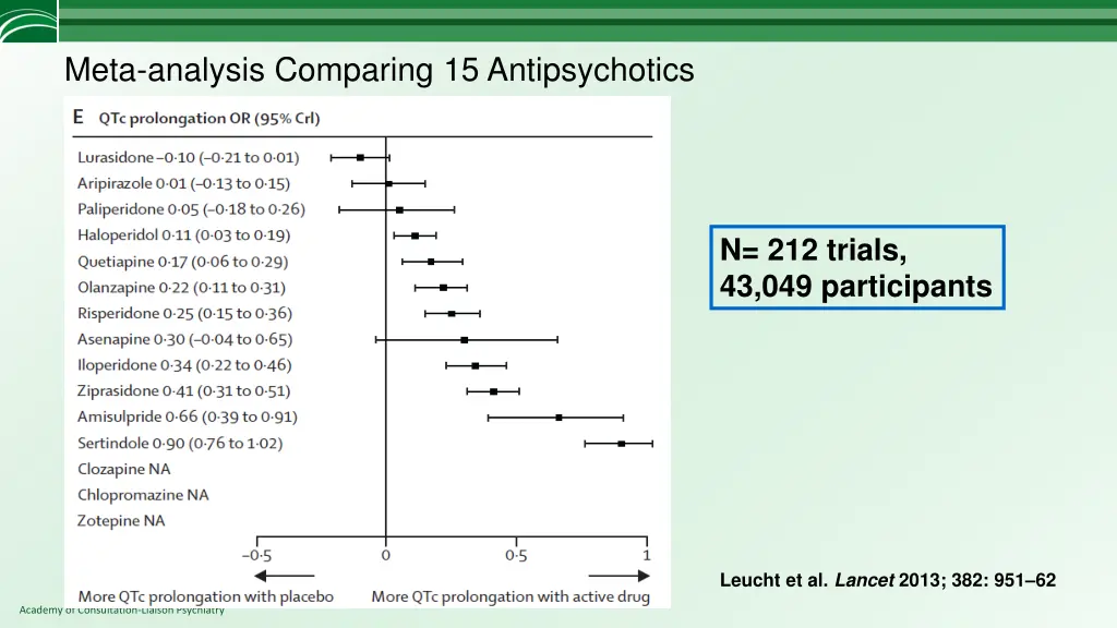 meta analysis comparing 15 antipsychotics