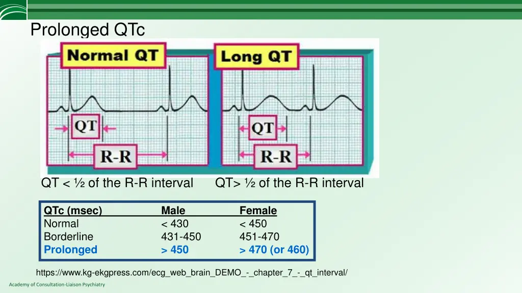 prolonged qtc