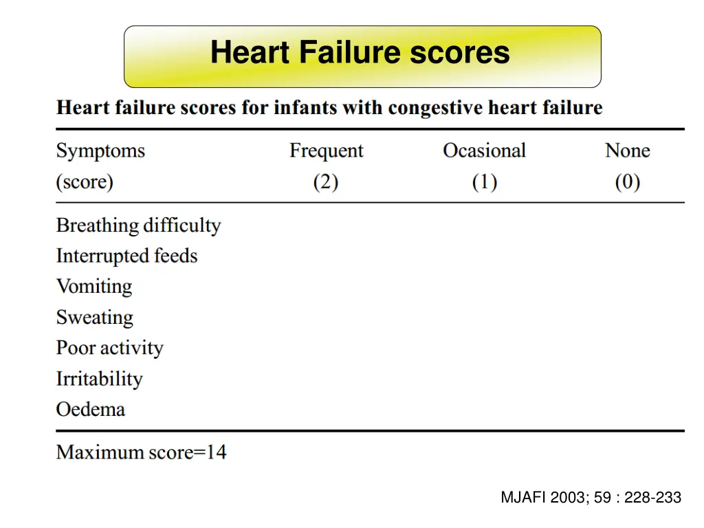 heart failure scores