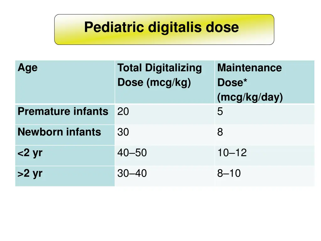 pediatric digitalis dose