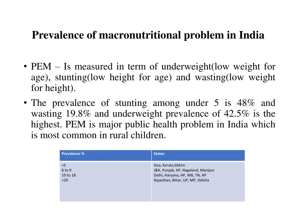 prevalence of macronutritional problem in india