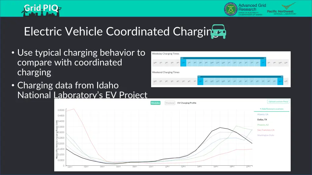 electric vehicle coordinated charging