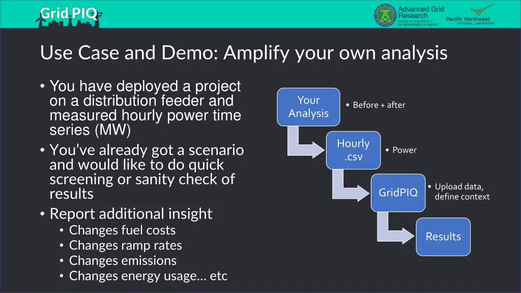 use case and demo amplify your own analysis