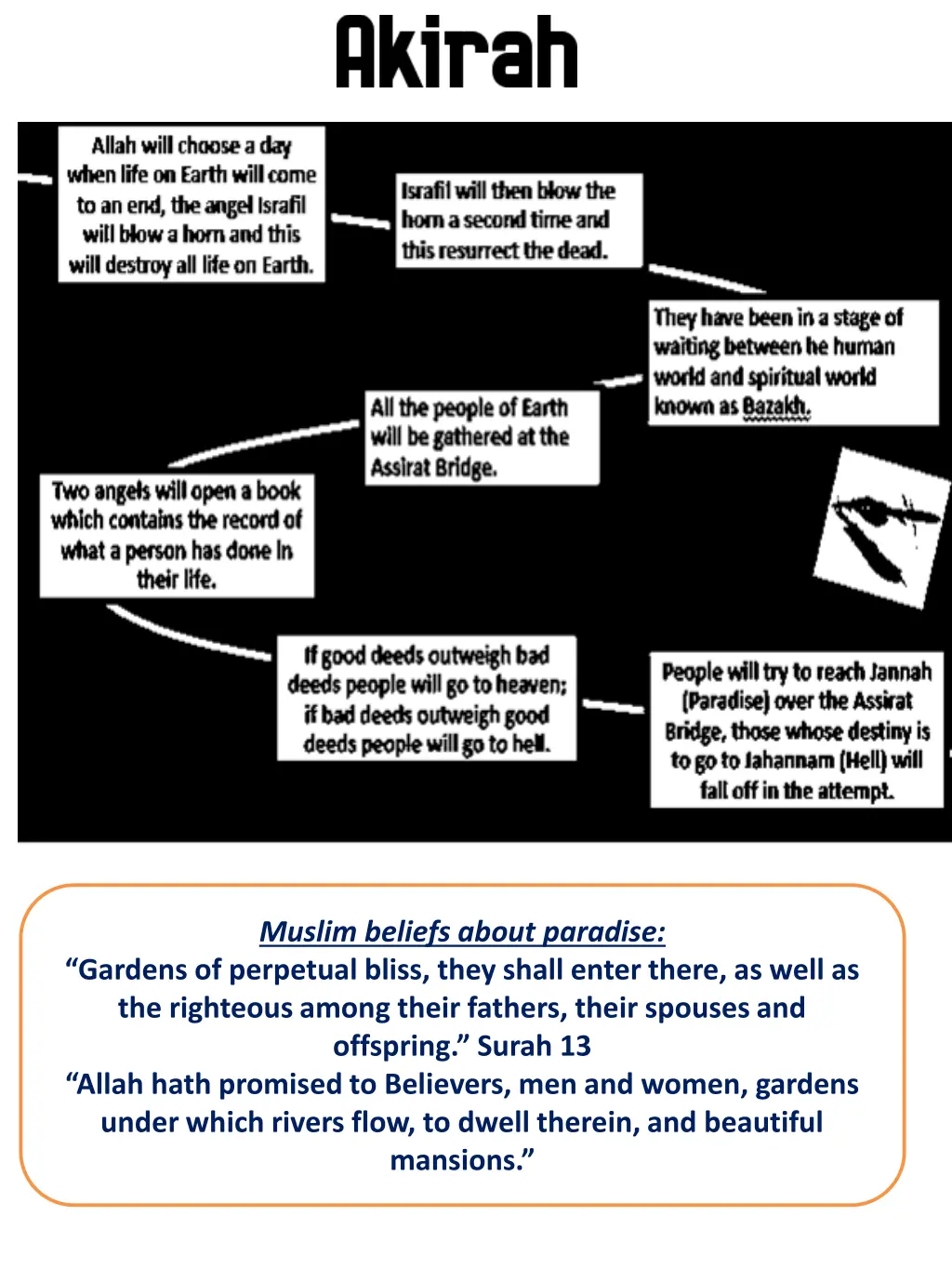 muslim beliefs about paradise gardens