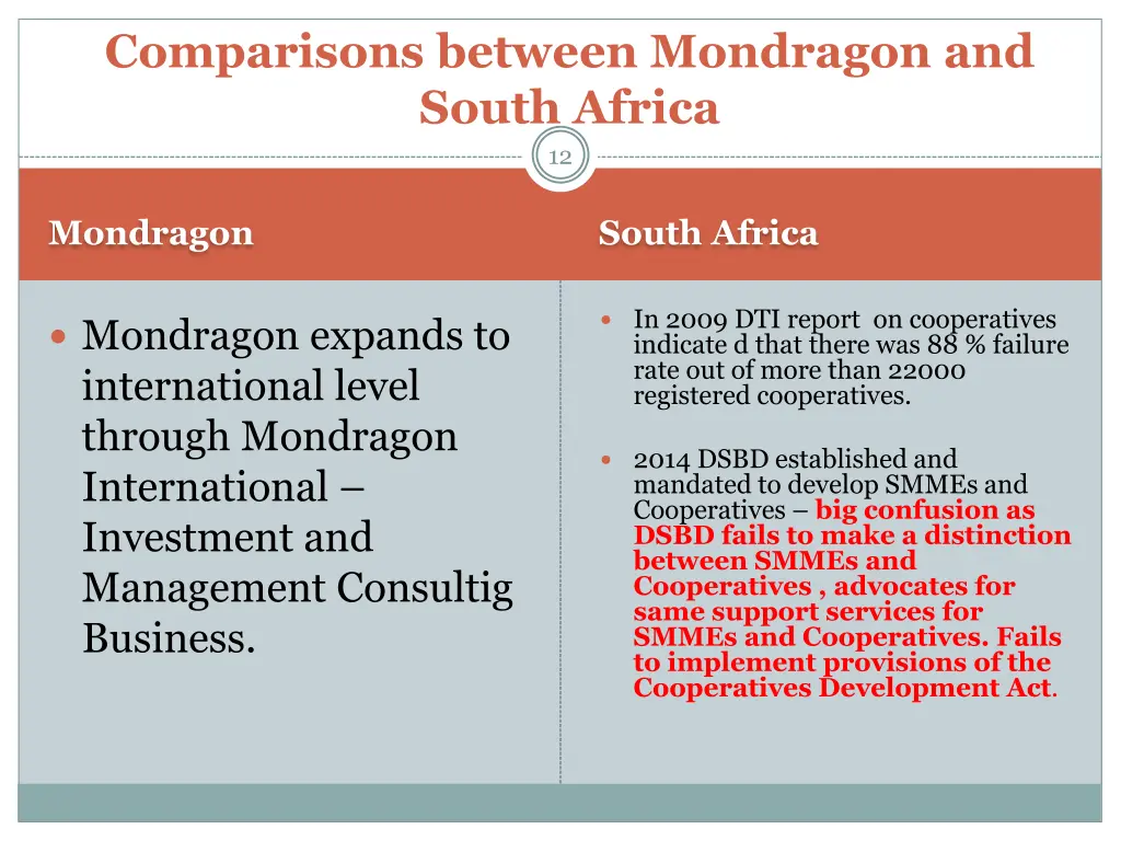 comparisons between mondragon and south africa 1