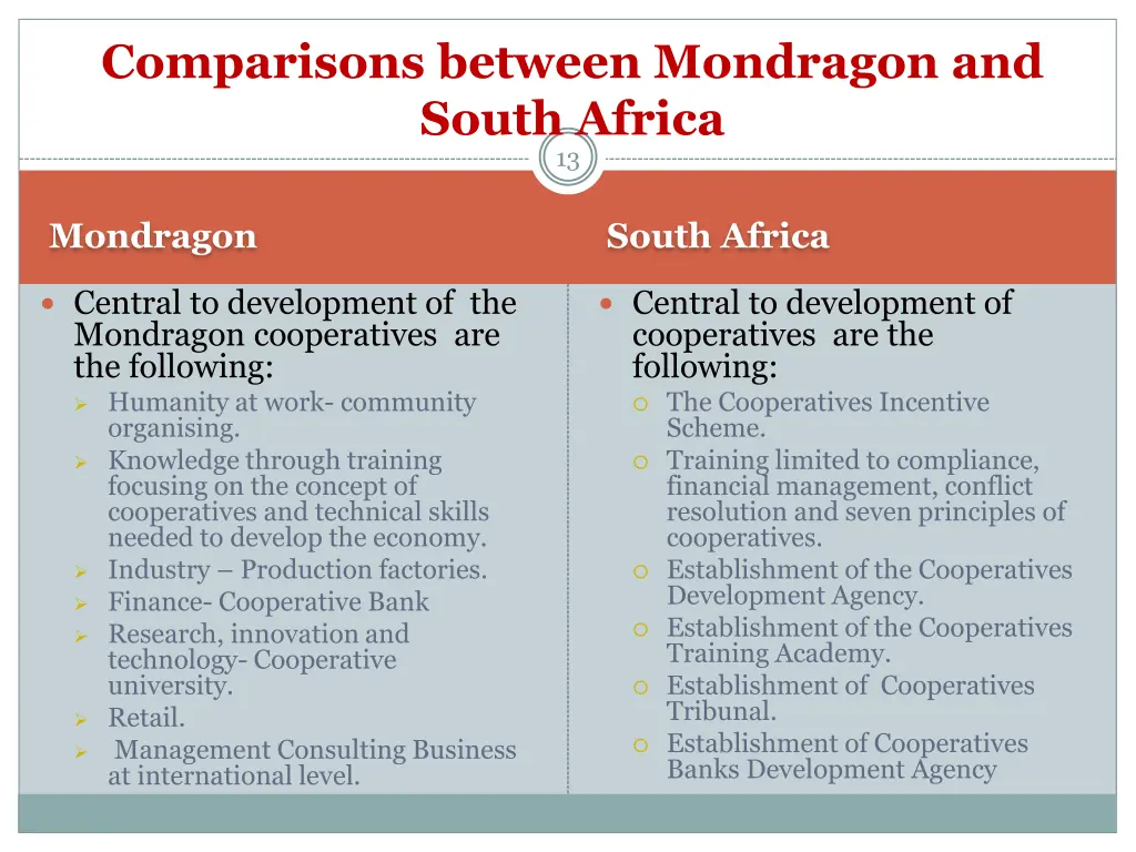 comparisons between mondragon and south africa 2