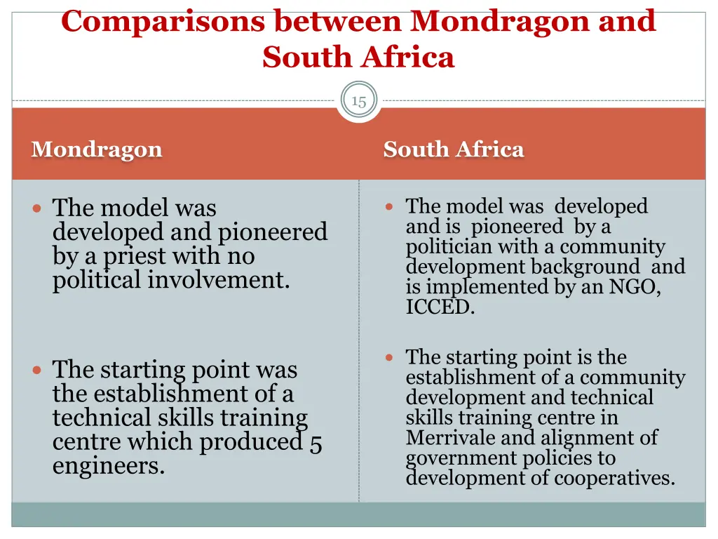 comparisons between mondragon and south africa 4