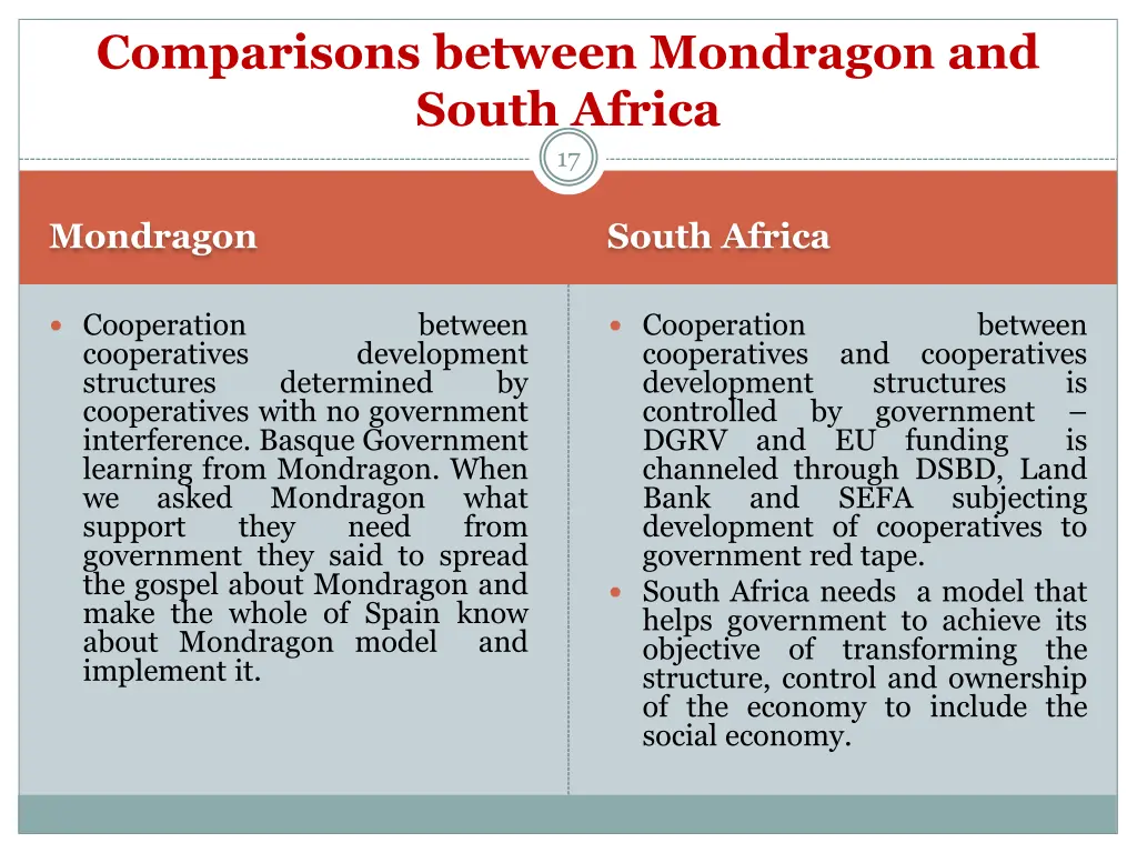 comparisons between mondragon and south africa 6