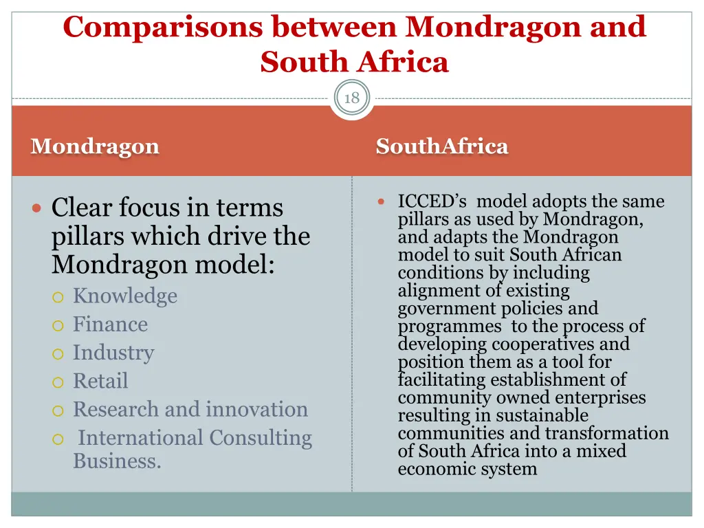 comparisons between mondragon and south africa 7