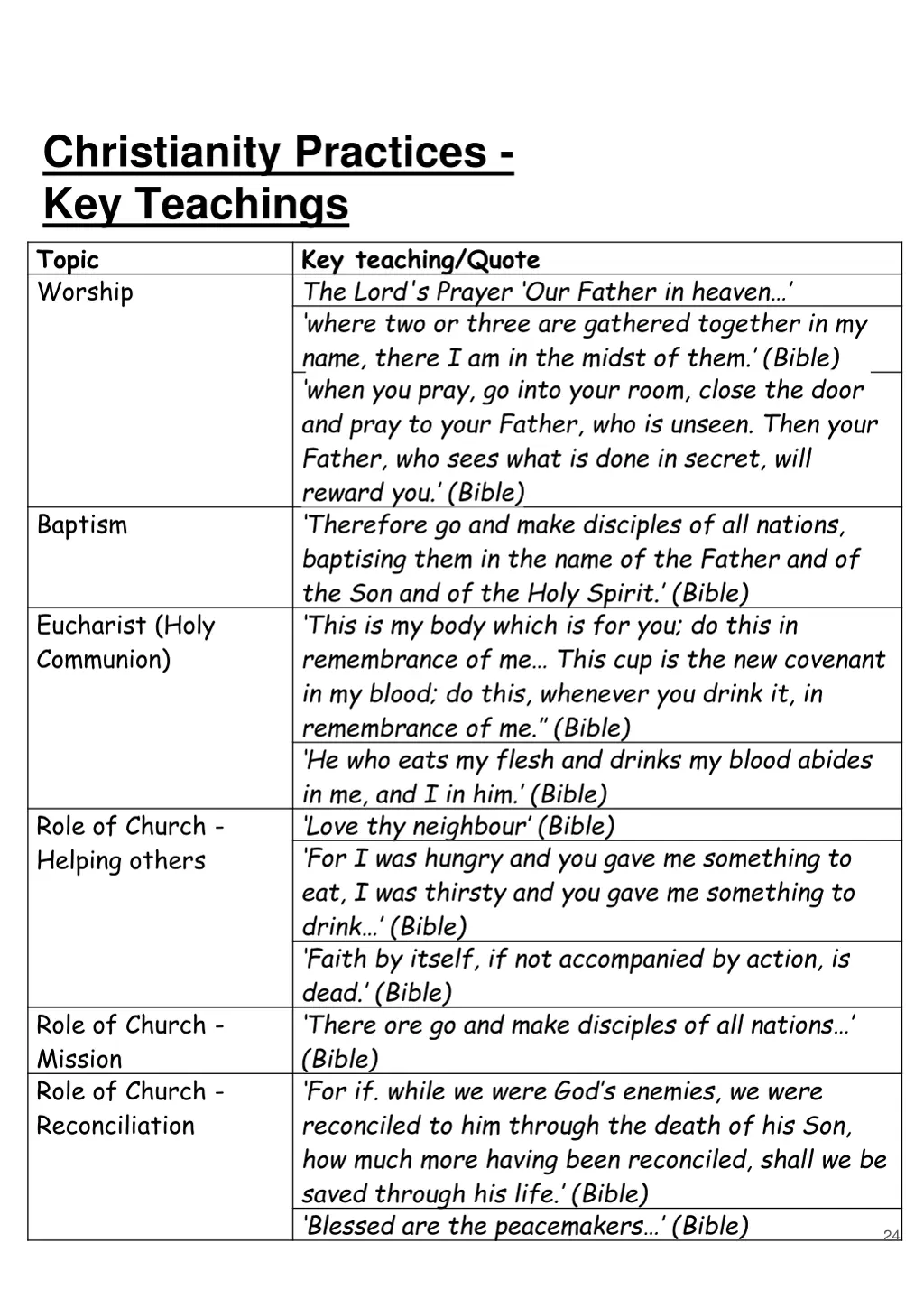 christianity practices key teachings topic worship