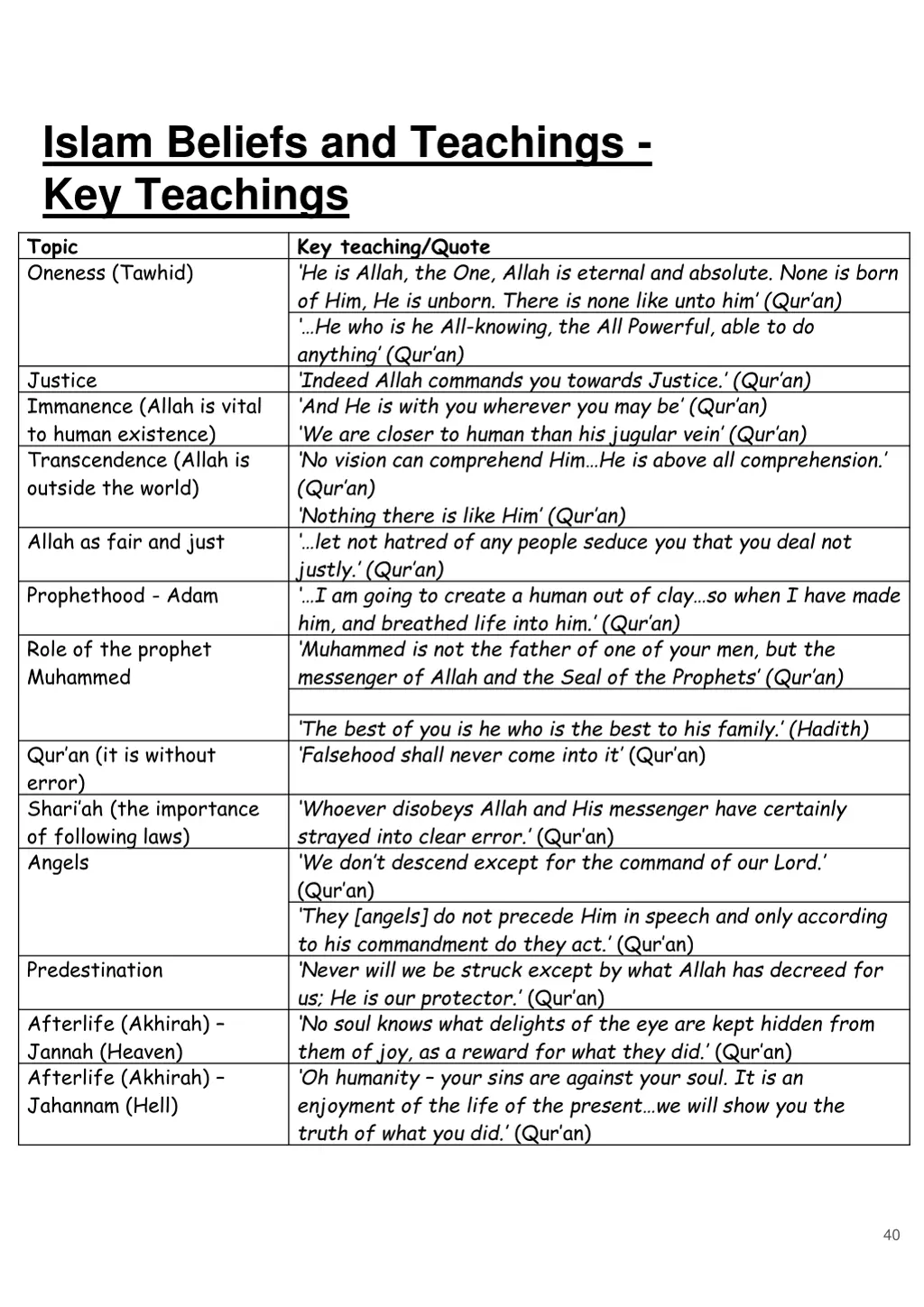 islam beliefs and teachings key teachings