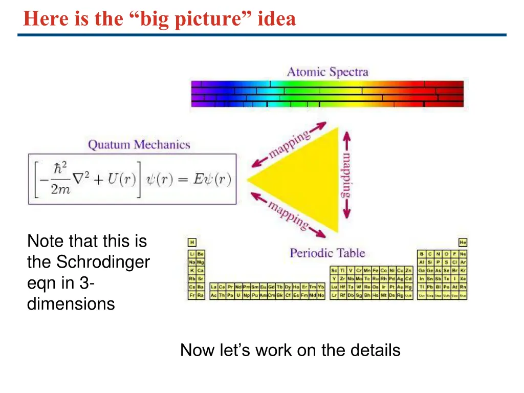 here is the big picture idea