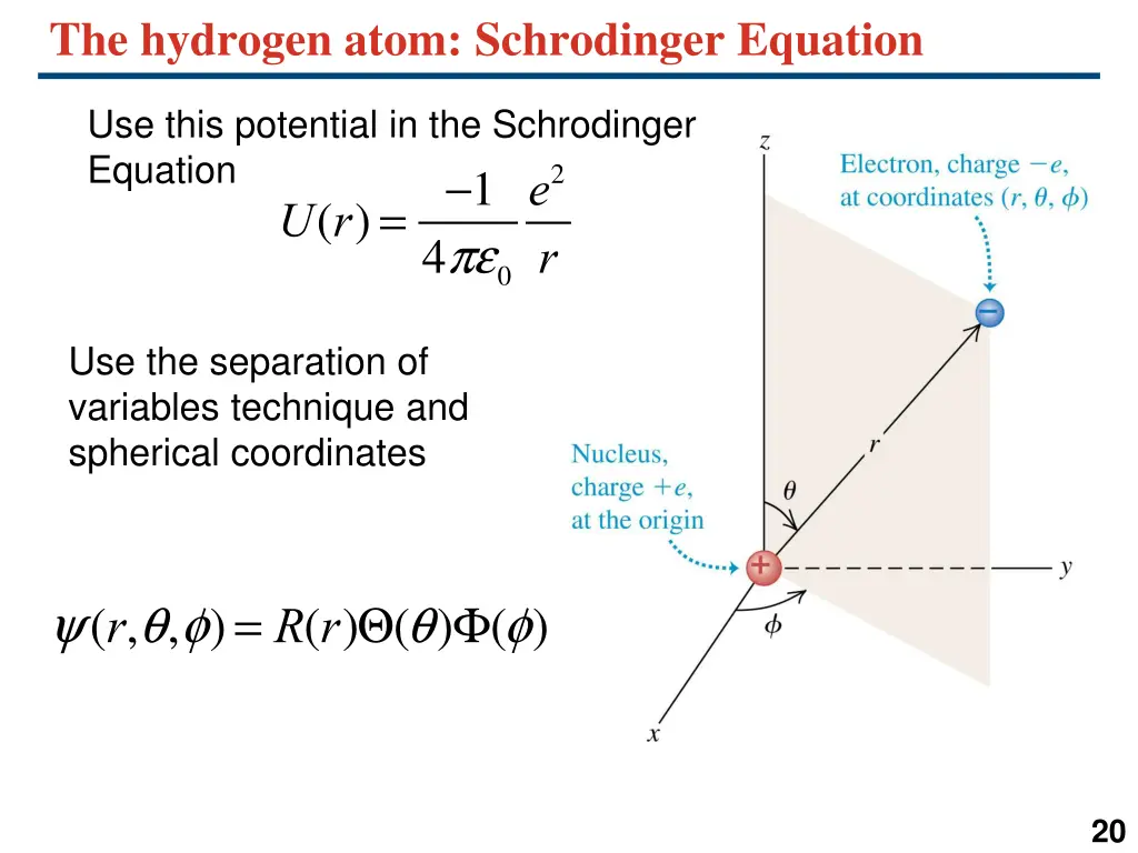 the hydrogen atom schrodinger equation