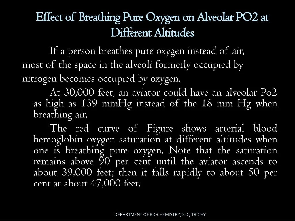 effect of breathing pure oxygen on alveolar