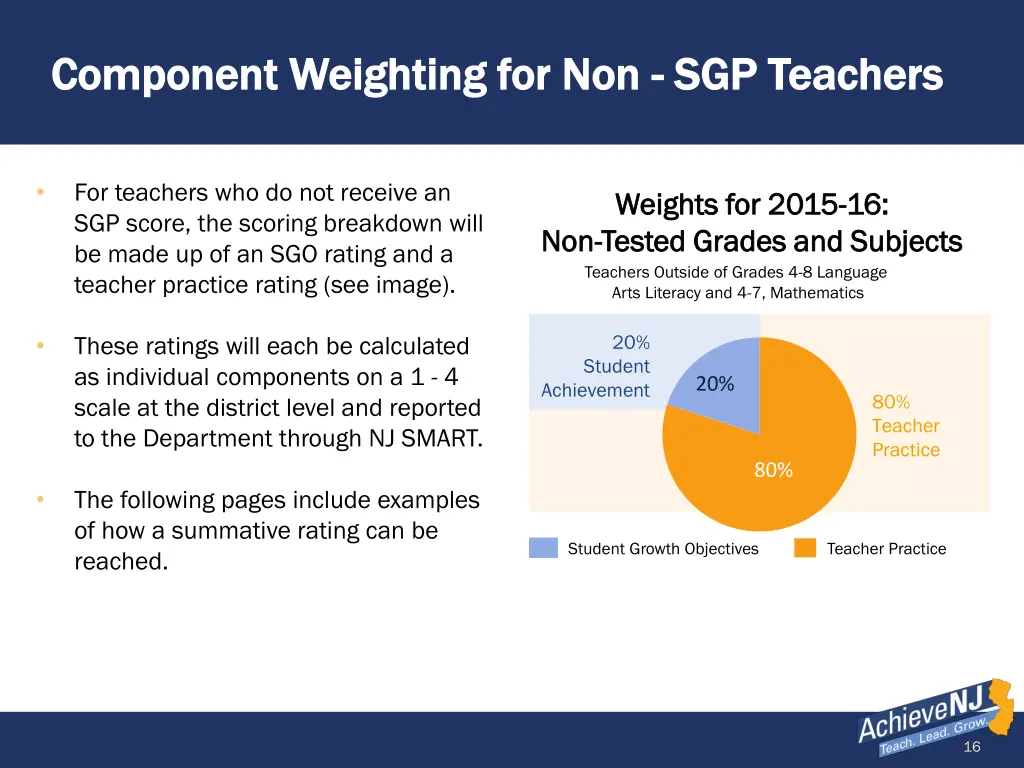 component weighting for non component weighting