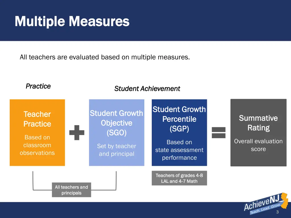 multiple measures multiple measures