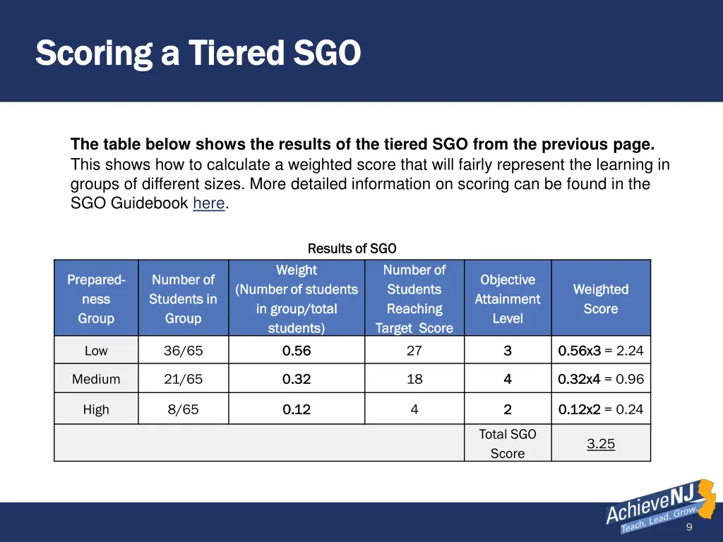 scoring a tiered sgo scoring a tiered sgo