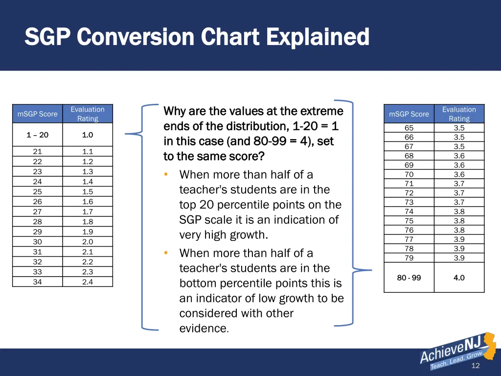 sgp conversion chart explained sgp conversion 1