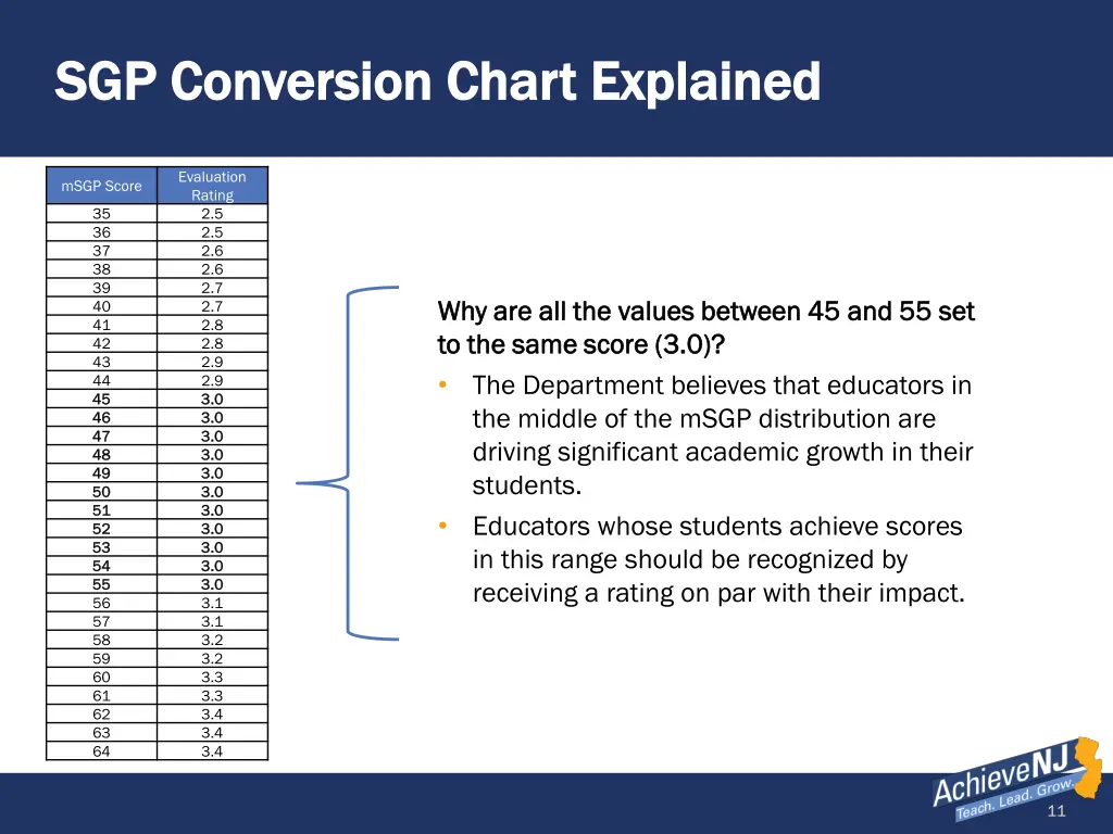 sgp conversion chart explained sgp conversion