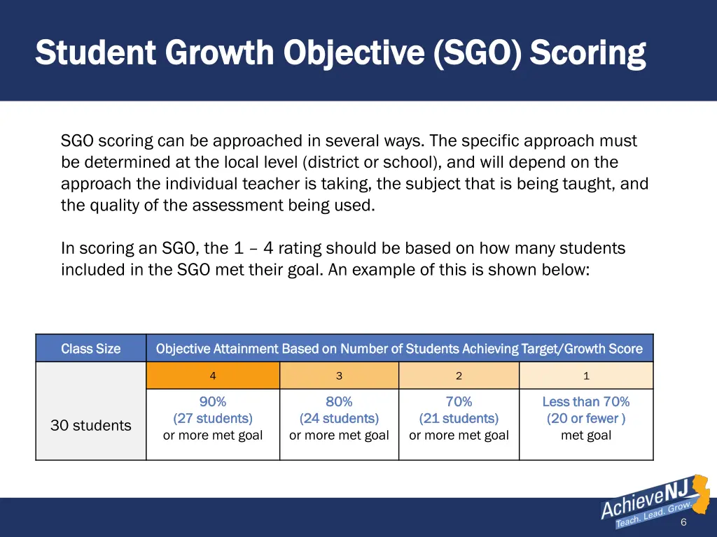 student growth objective sgo scoring student