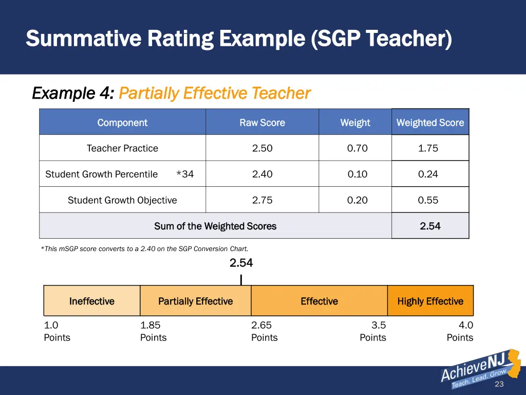 summative rating example sgp teacher summative 2