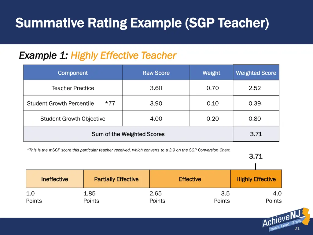 summative rating example sgp teacher summative