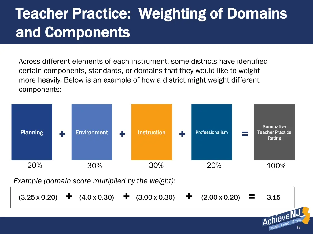 teacher practice weighting of domains teacher