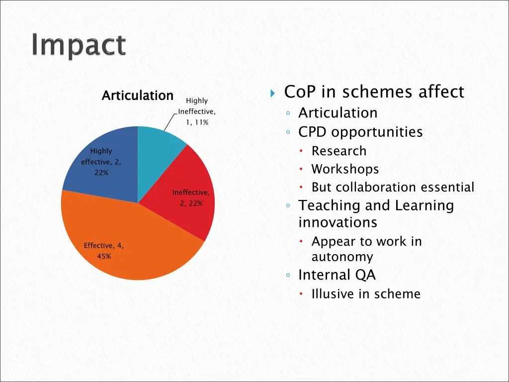 cop in schemes affect articulation