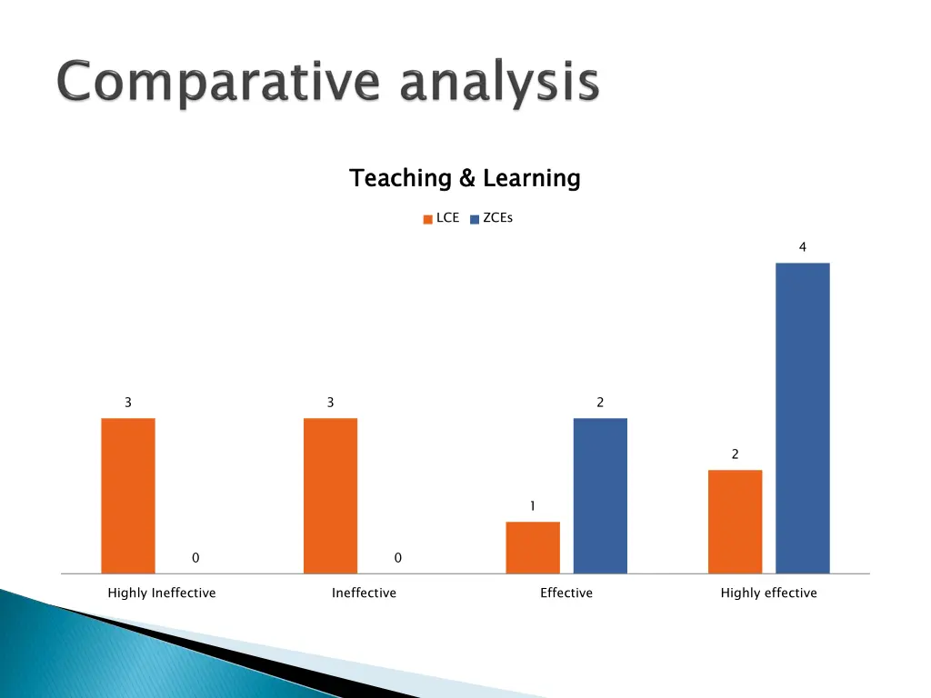 teaching learning