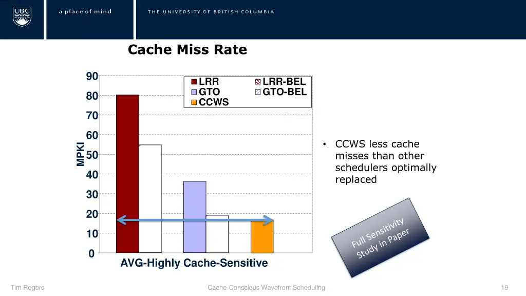 cache miss rate