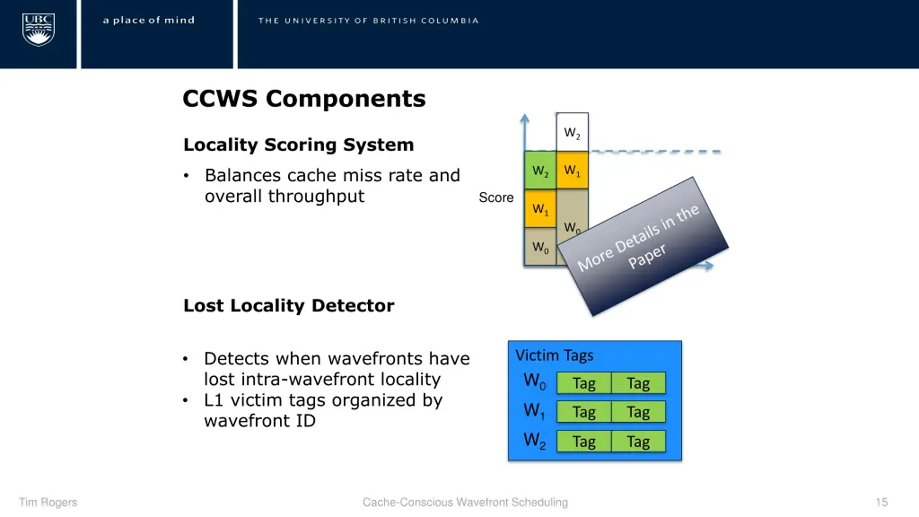 ccws components