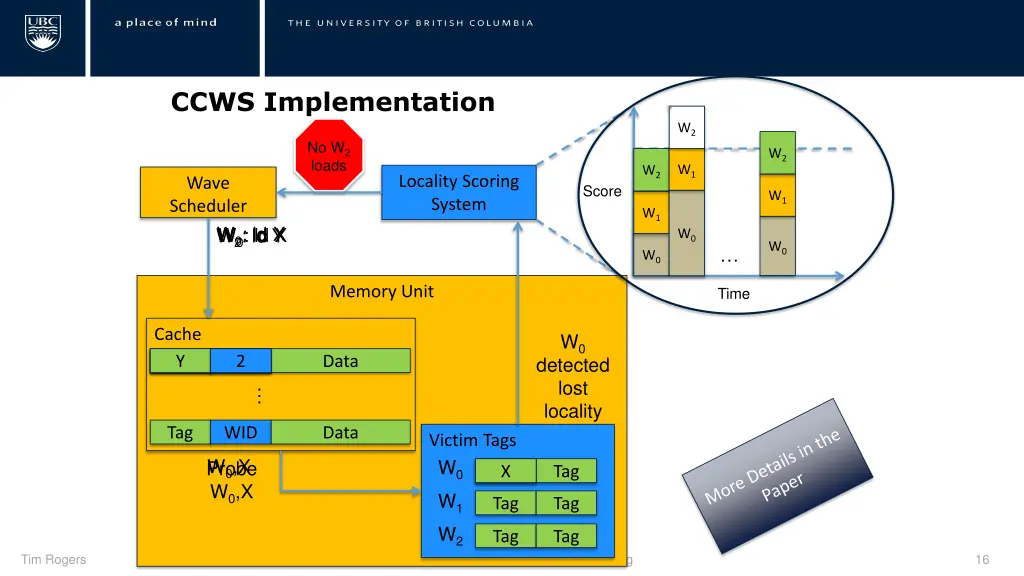 ccws implementation