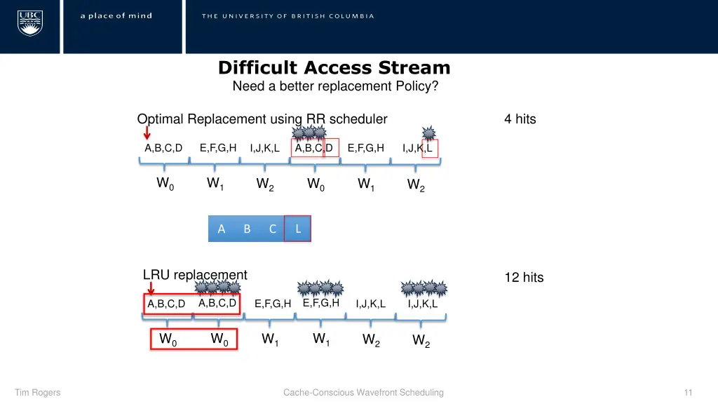 difficult access stream need a better replacement