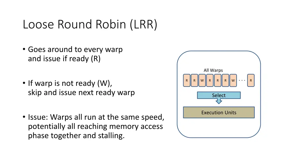 loose round robin lrr