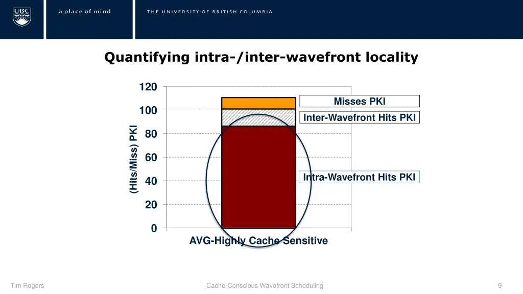 quantifying intra inter wavefront locality