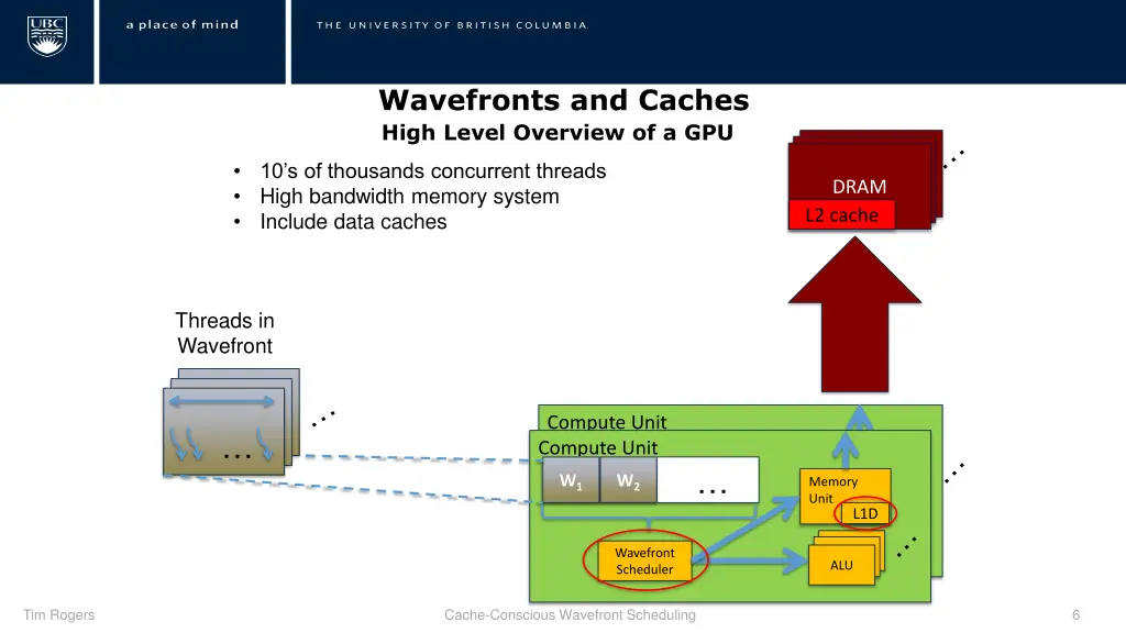 wavefronts and caches high level overview of a gpu