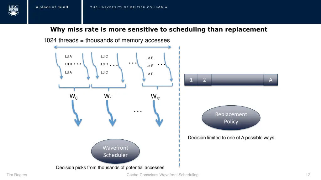 why miss rate is more sensitive to scheduling