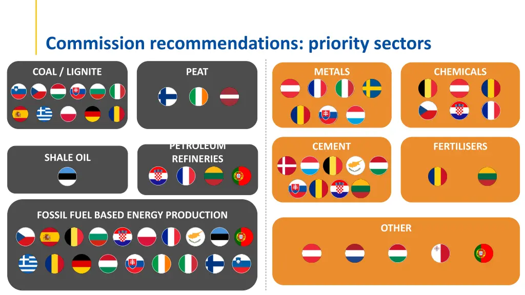 commission recommendations priority sectors