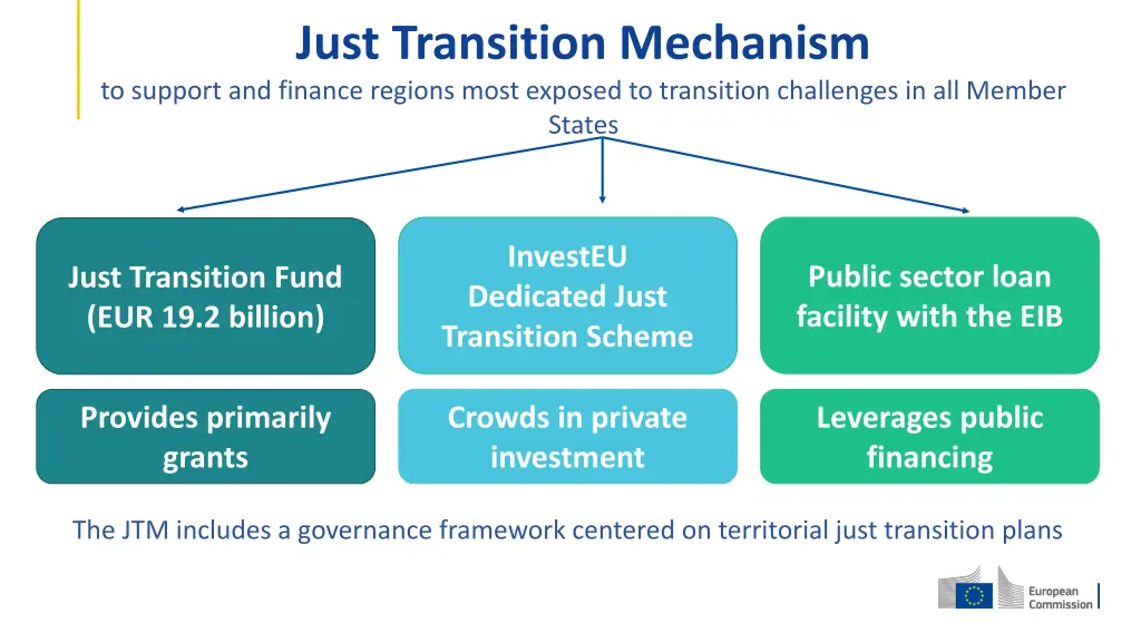 just transition mechanism to support and finance