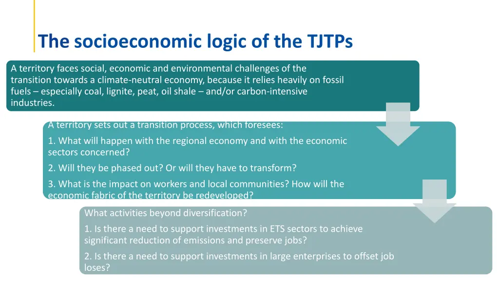 the socioeconomic logic of the tjtps