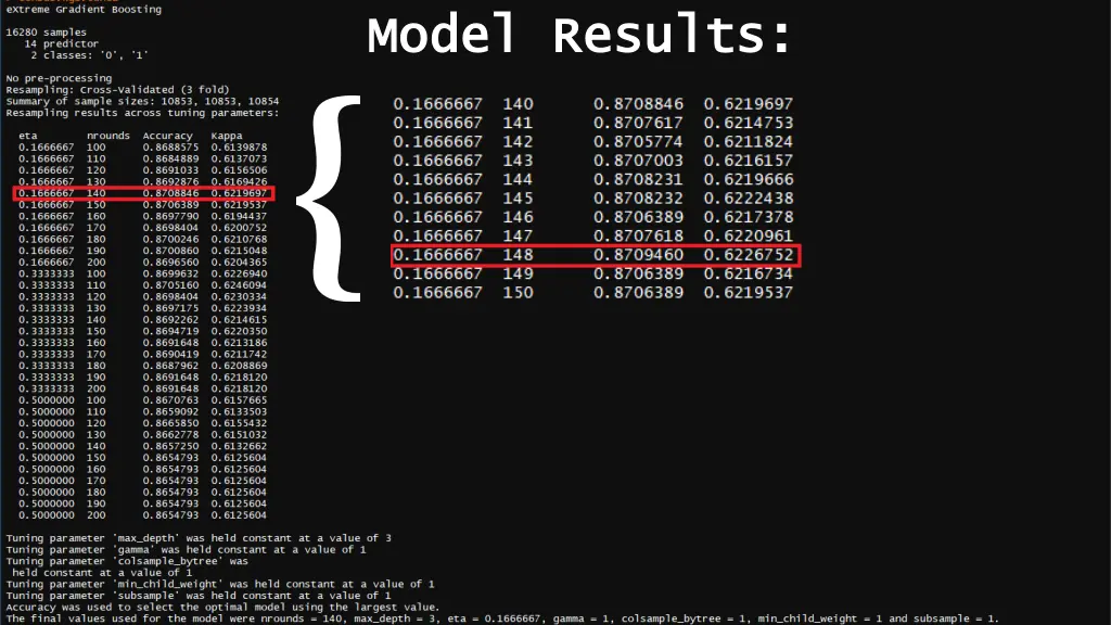 model results model results